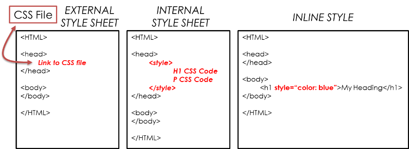 how to call css function in html