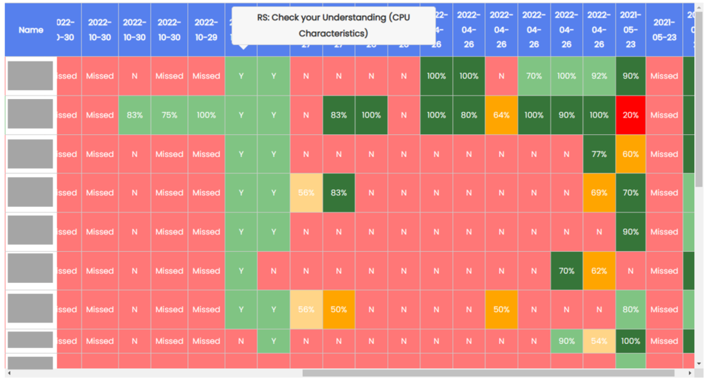 Monitoring Course Tasks - CSUK:ReviseCS