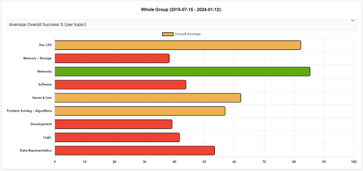 Data2